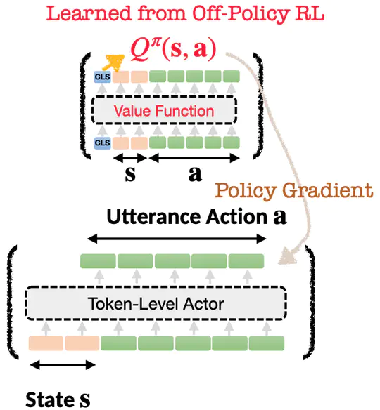 ArCHer: Training Language Model Agents via Hierarchical Multi-Turn RL